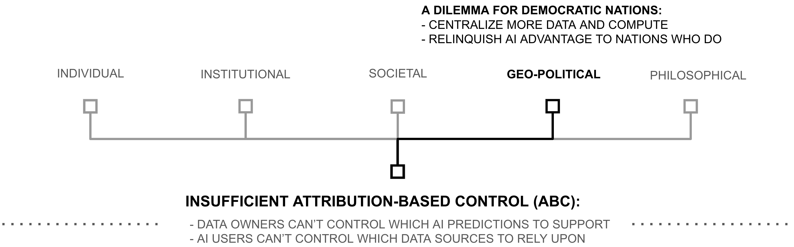 Insufficient ABC underpins geopolitical problems