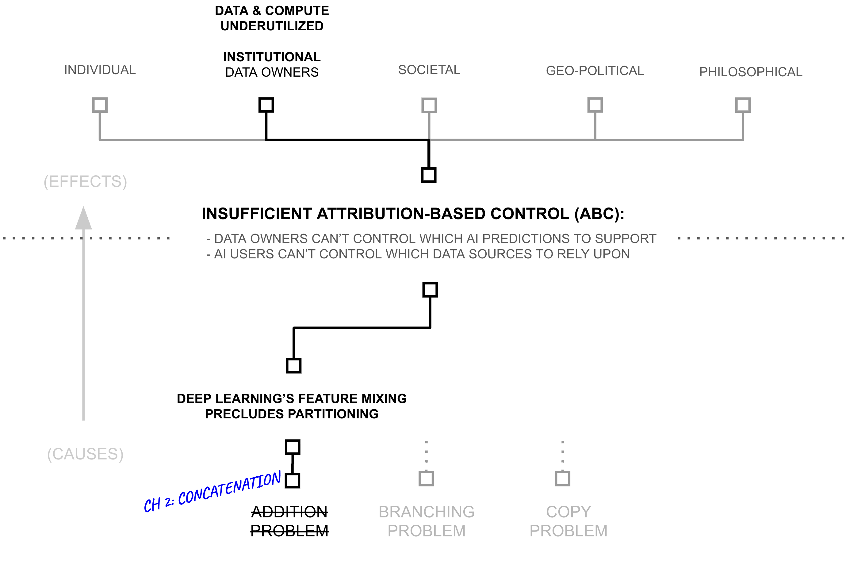 Third Hypothesis graph