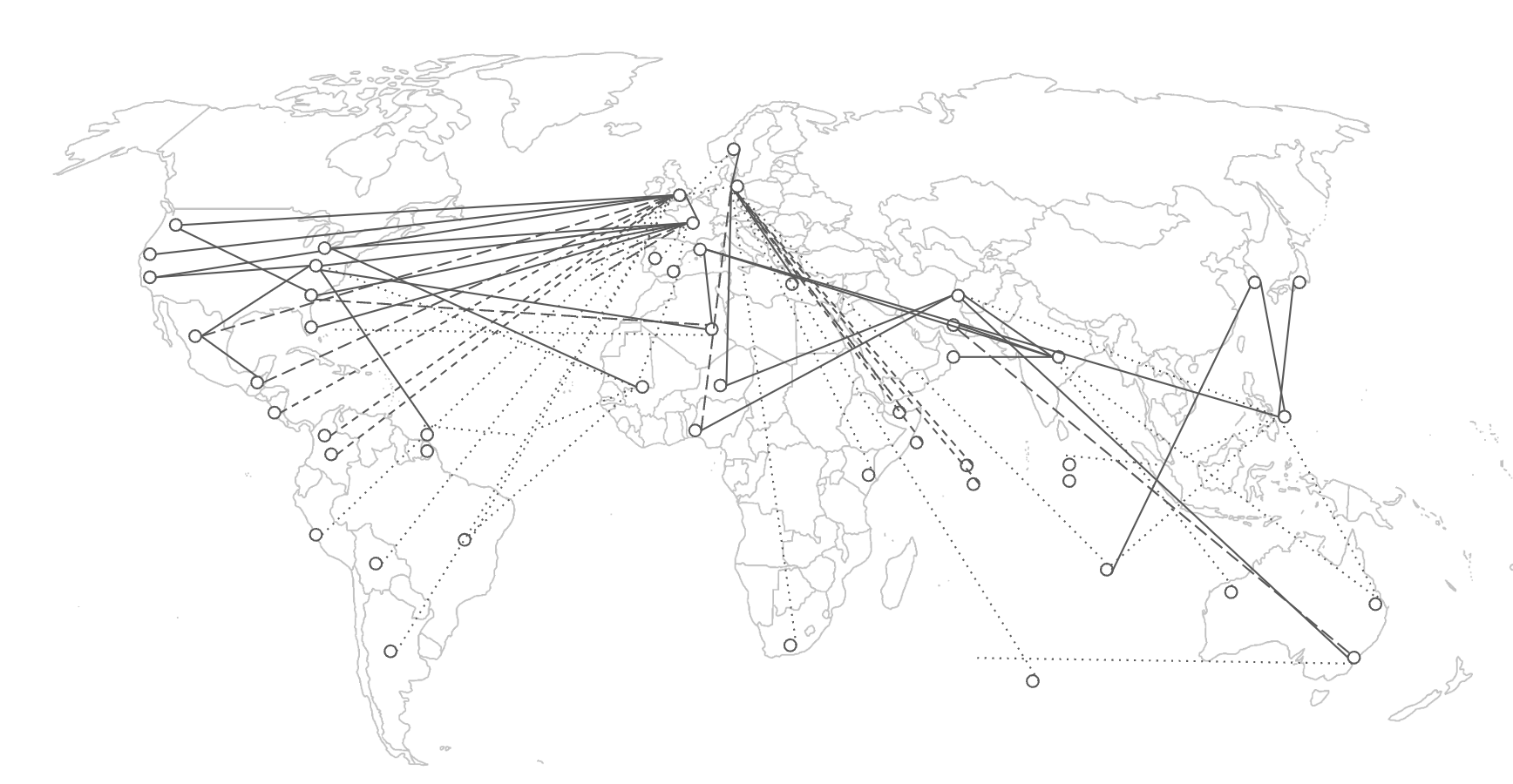 Broad listening at global scale