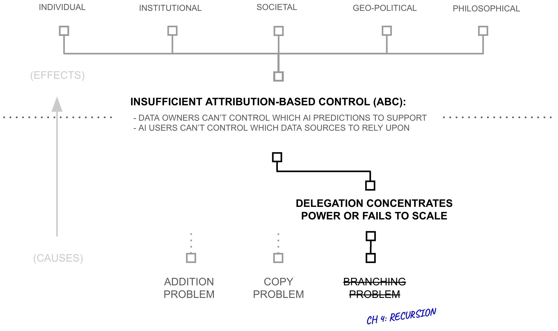 Third Hypothesis concept graph