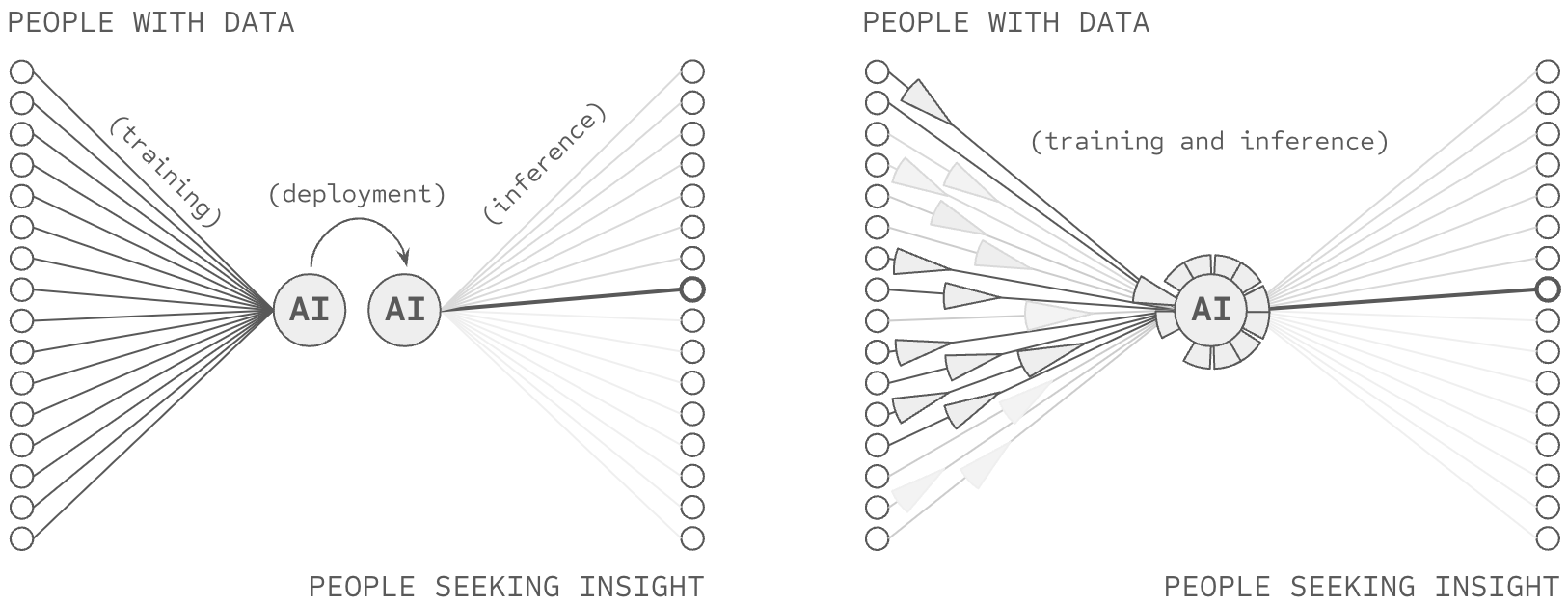 Deep Learning vs Deep Voting