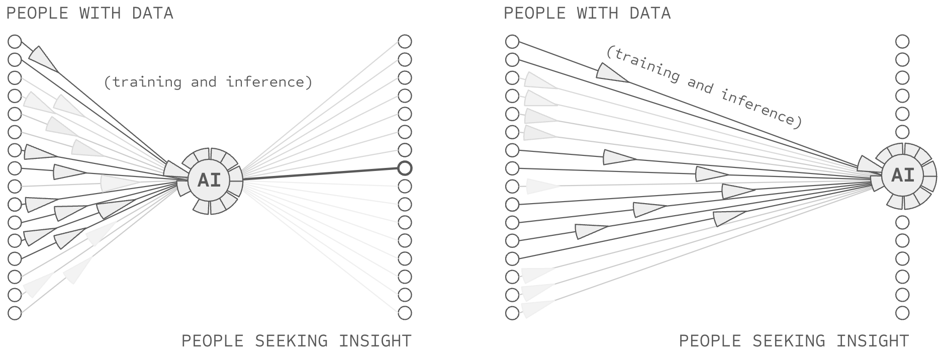 Deep Voting to Network-Source AI