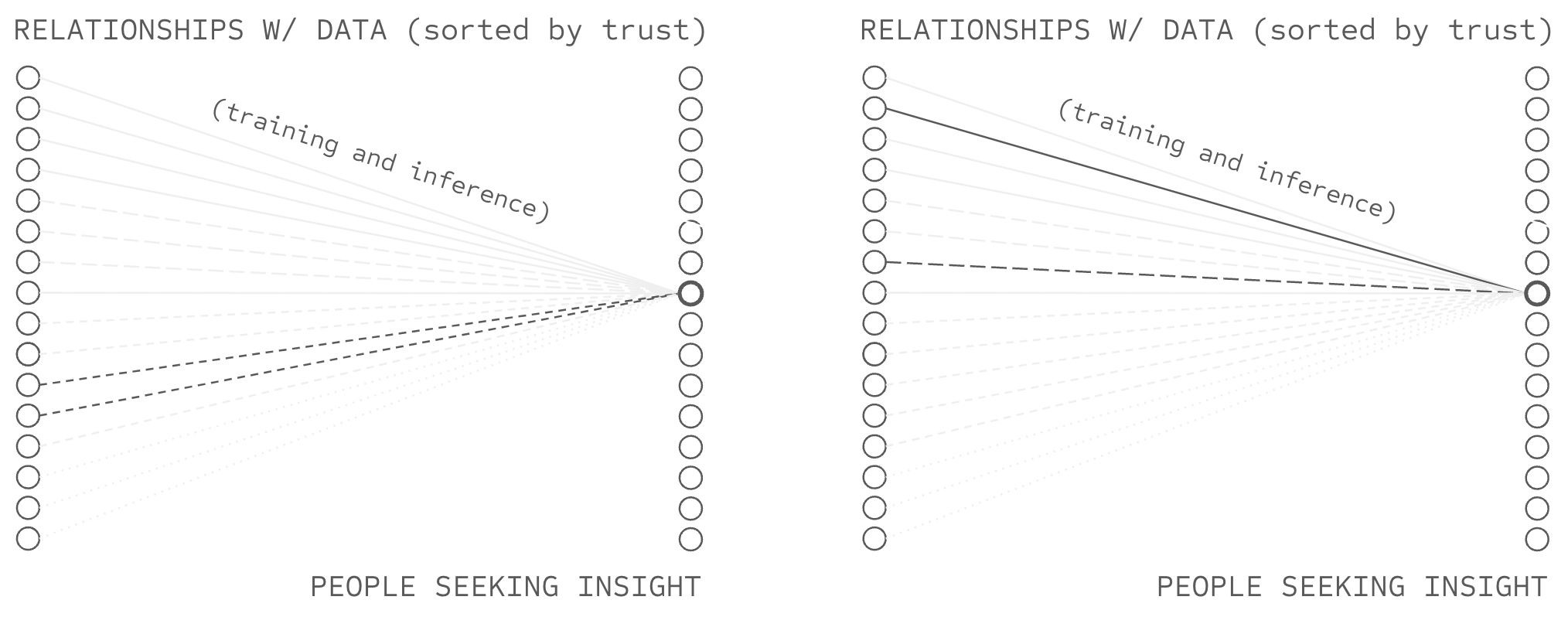 Depth criterion for trust evaluation