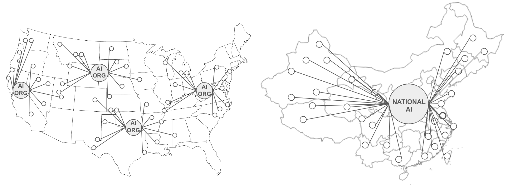 Traditional AI training across nations