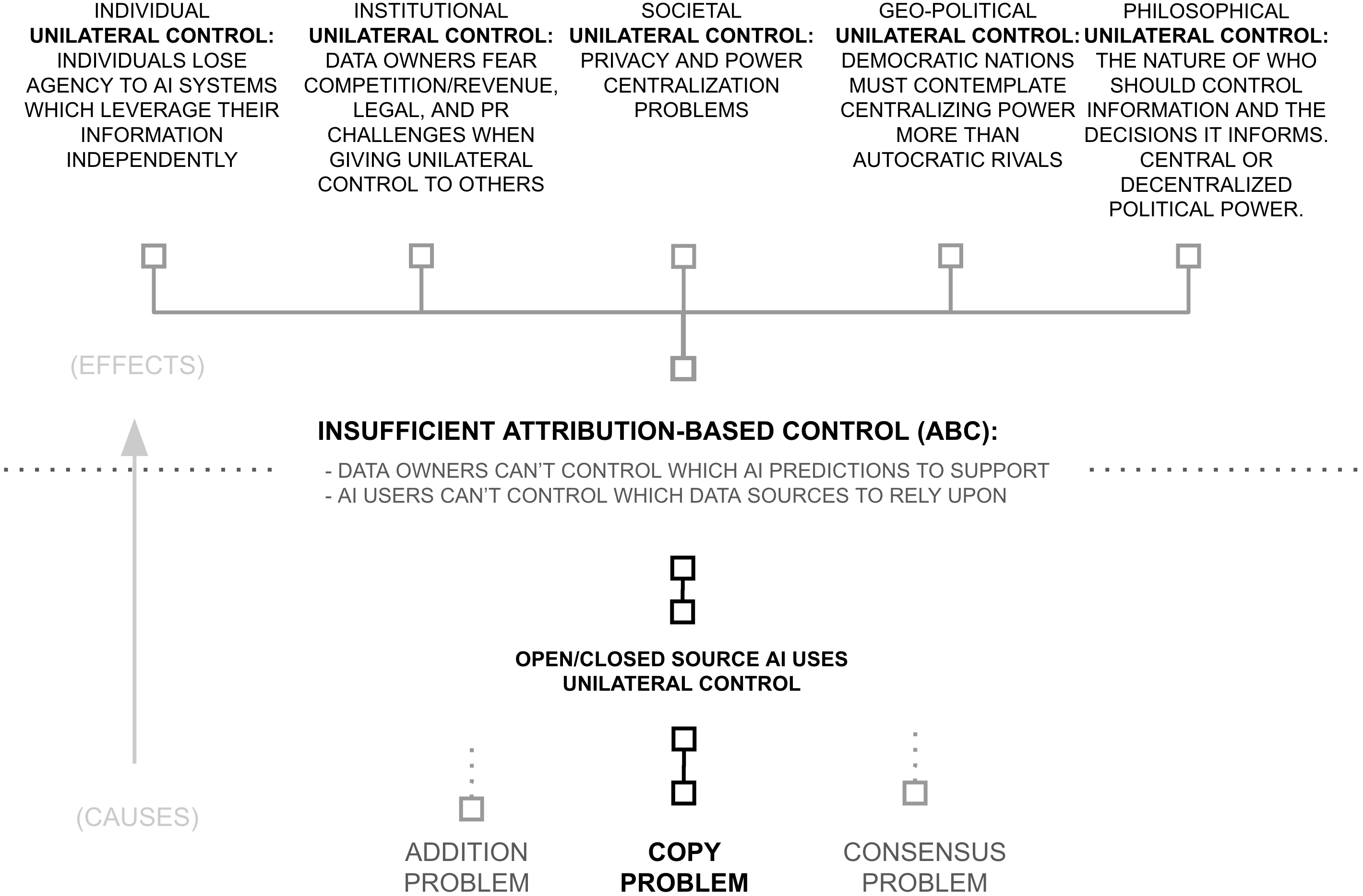 Third Why concept graph