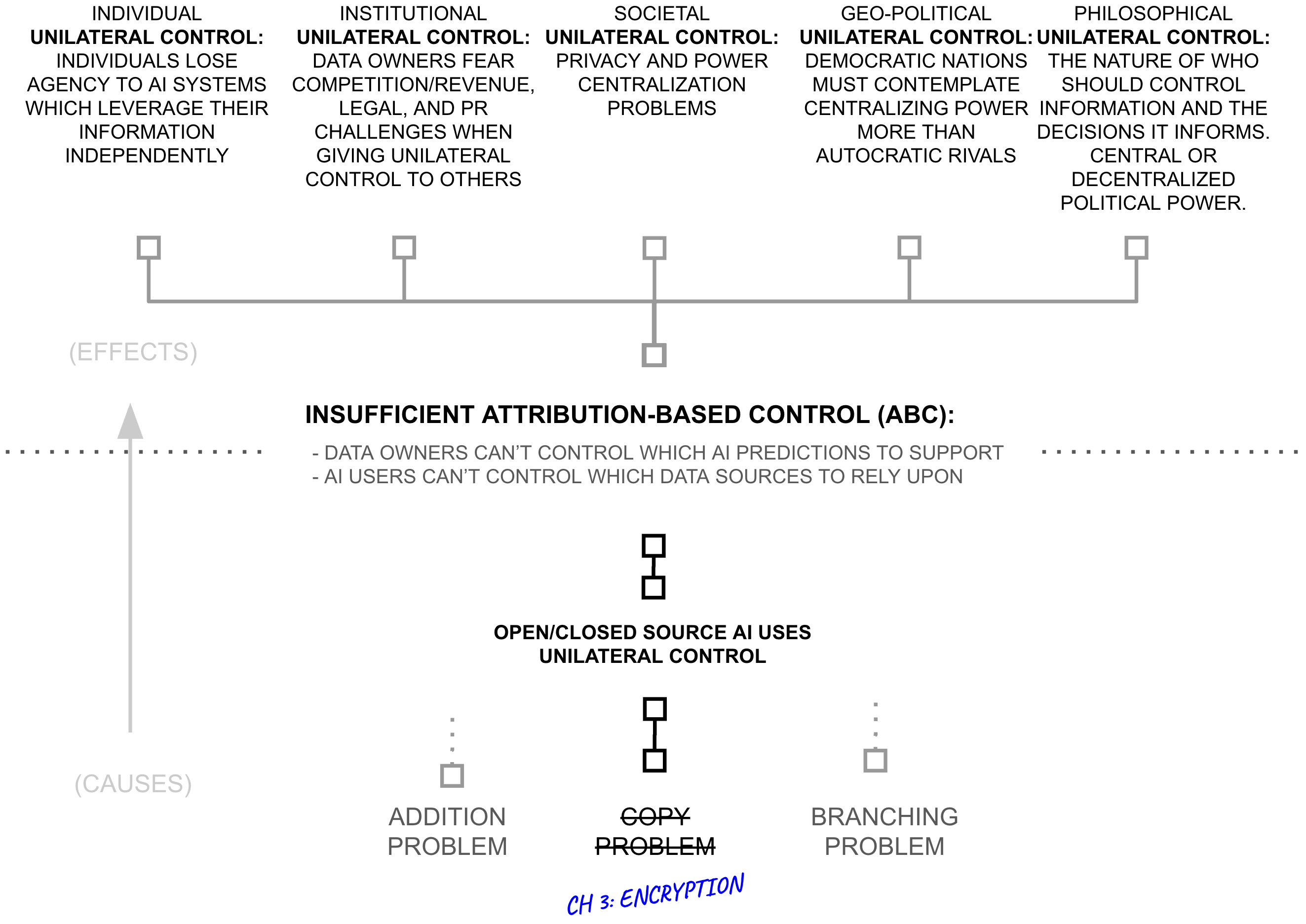 Third Hypothesis concept graph