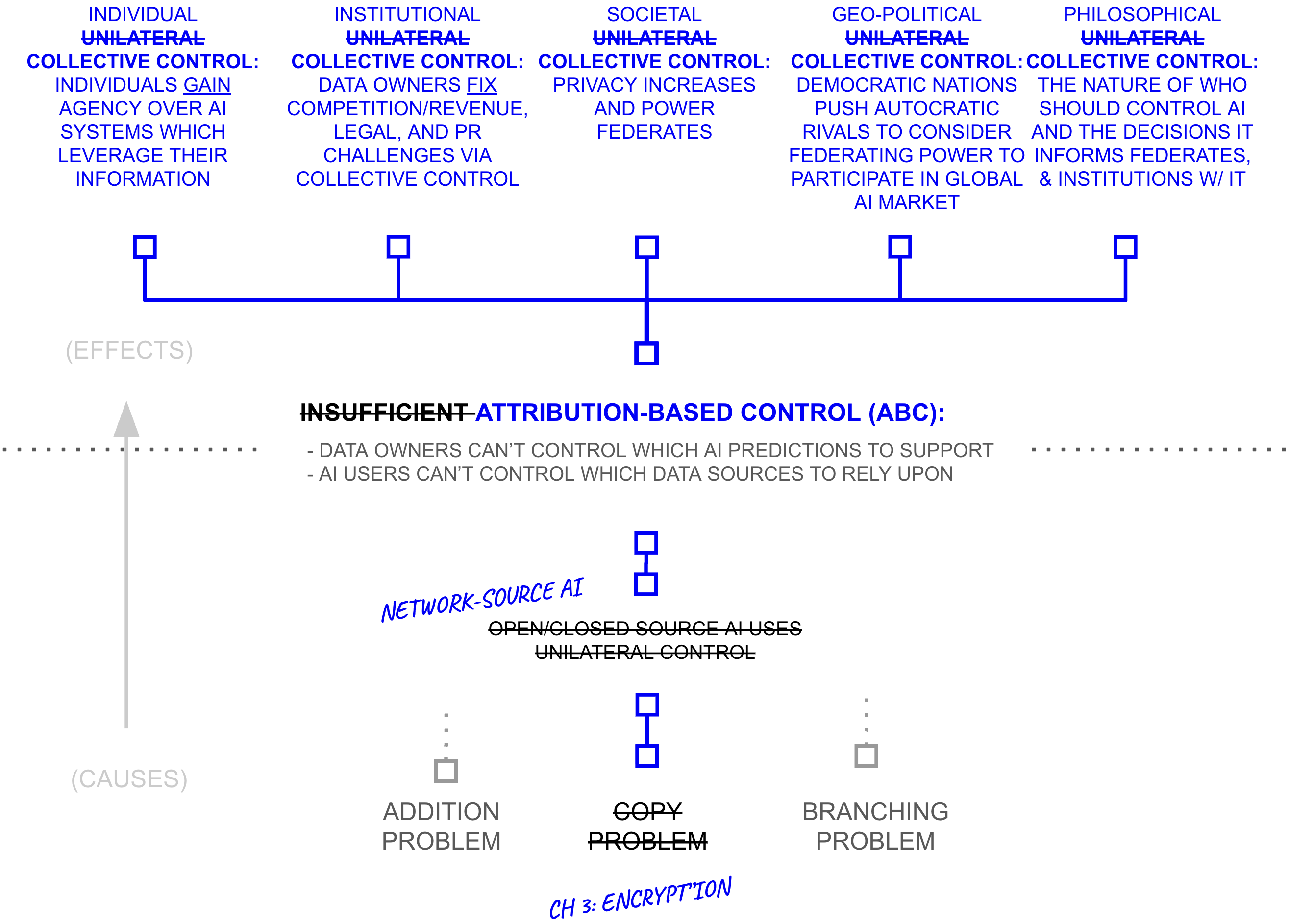 First Hypothesis concept graph