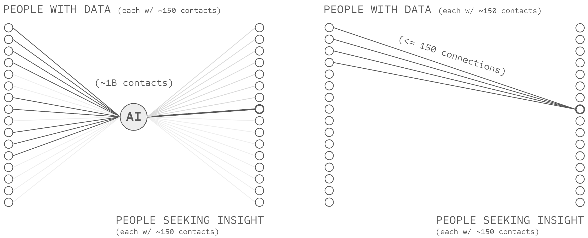 Side by side comparison